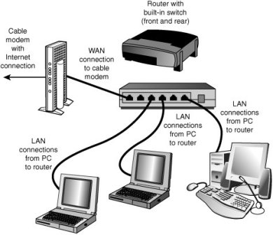 Free_Computer_Advice_Components_small_Lan_network