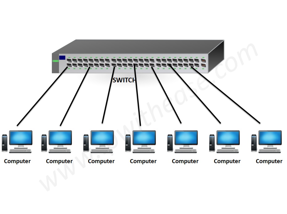 Free_Computer_Advice_Switch